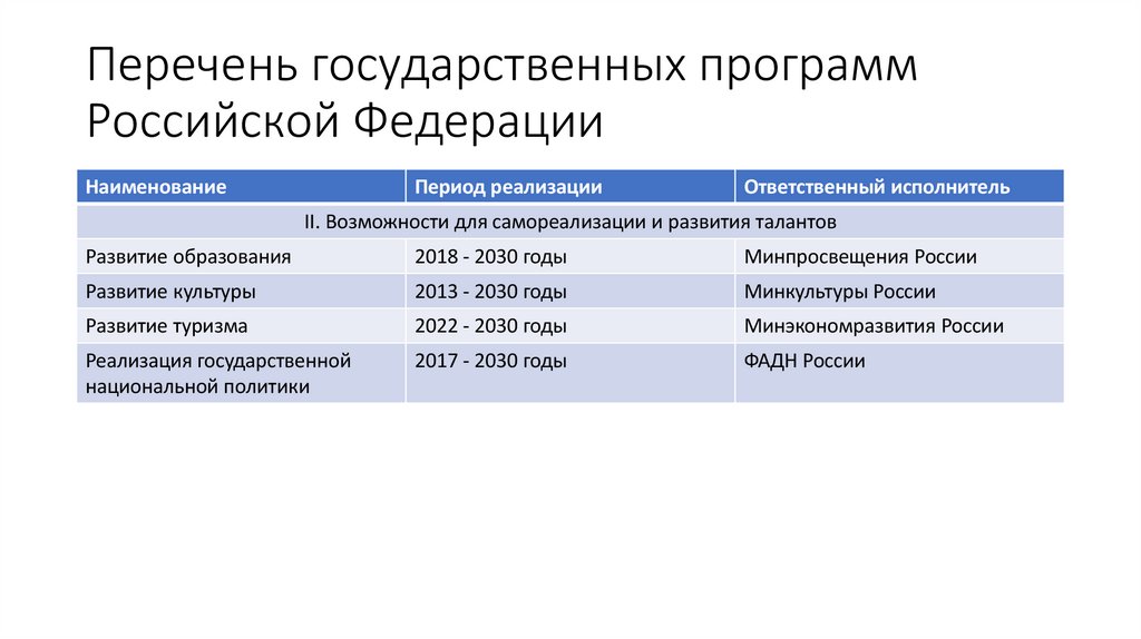 Перечень государственных программ Российской Федерации