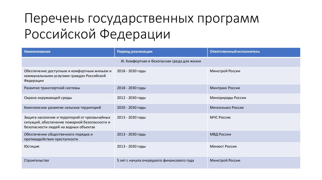 Перечень государственных программ Российской Федерации