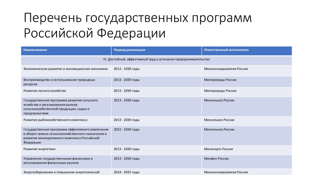 Перечень государственных программ Российской Федерации