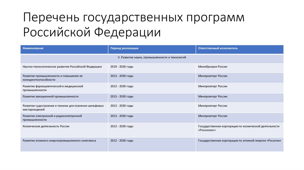 Перечень государственных программ Российской Федерации