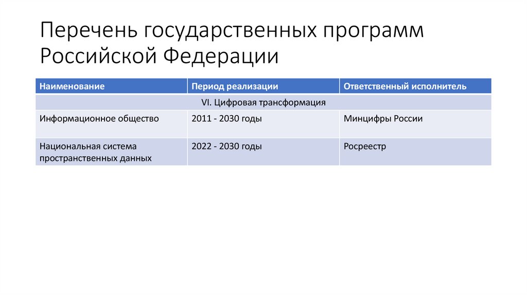 Перечень государственных программ Российской Федерации