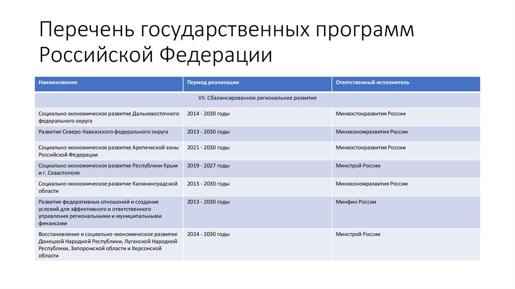 Перечень государственных программ Российской Федерации