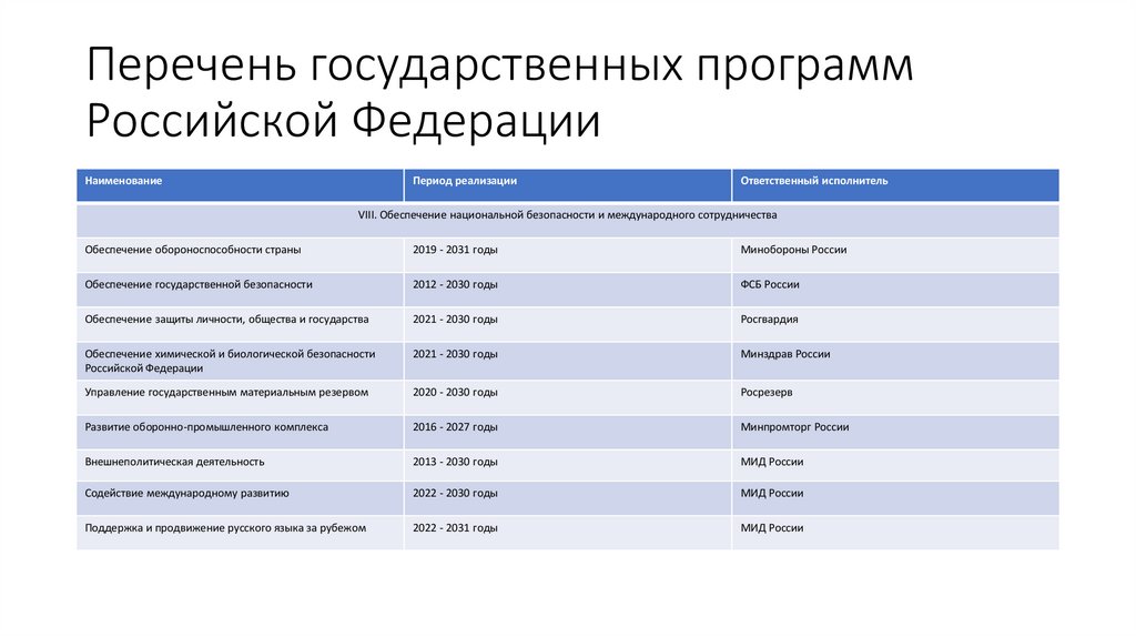 Перечень государственных программ Российской Федерации
