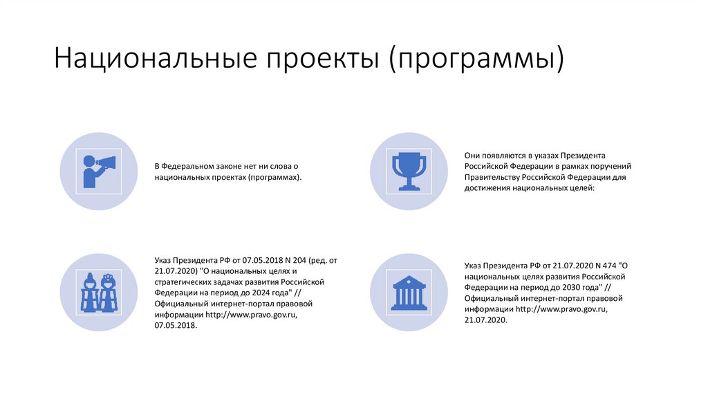 Национальные проекты (программы)