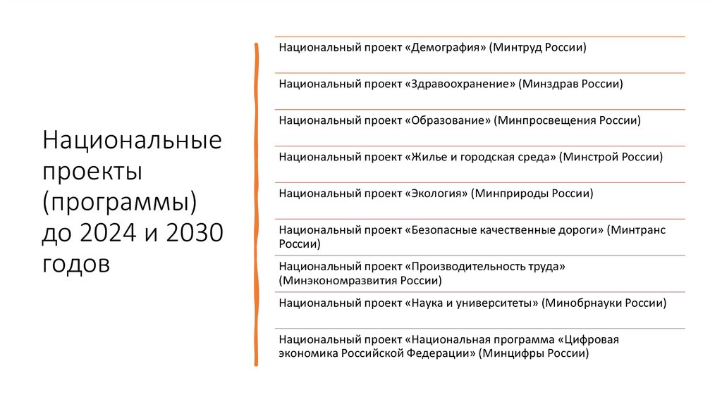 Национальные проекты (программы) до 2024 и 2030 годов