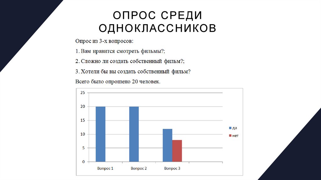 Процесс создания фильма