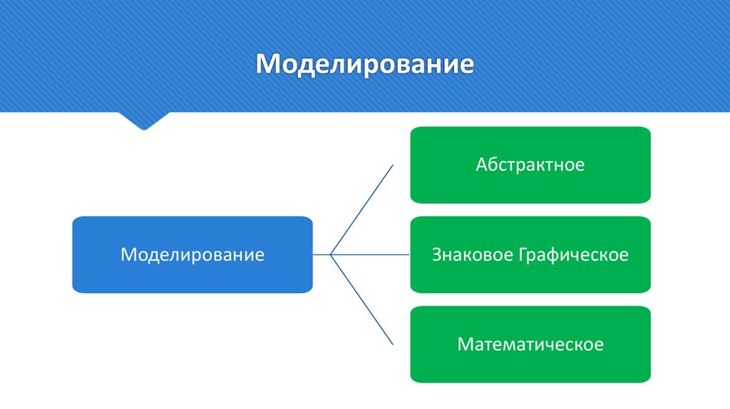 Моделирование
