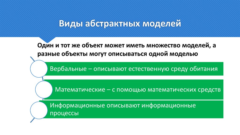 Виды абстрактных моделей