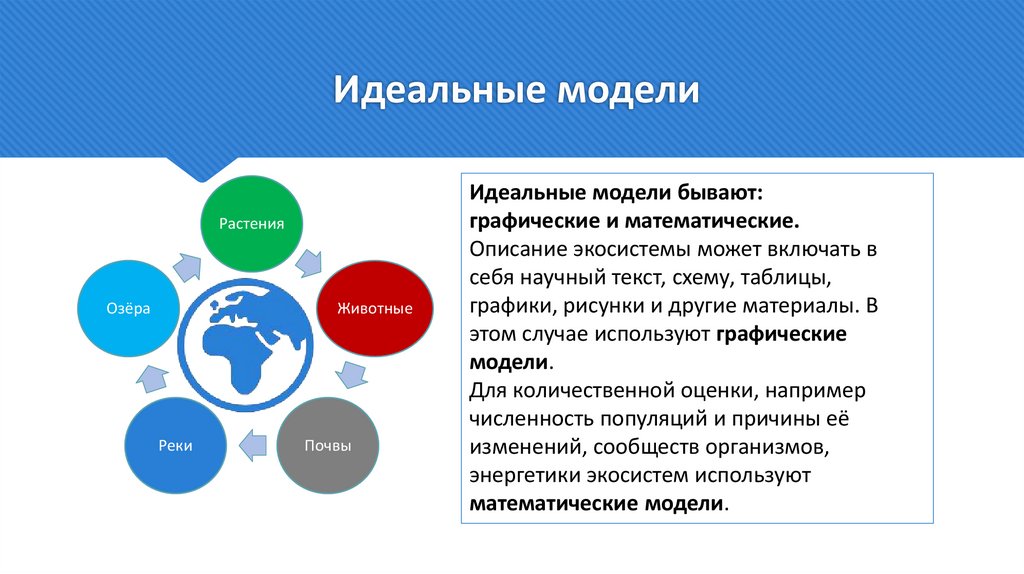 Идеальные модели