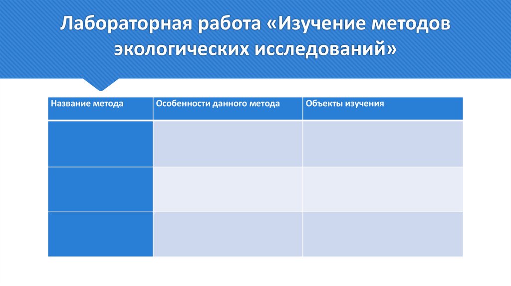 Лабораторная работа «Изучение методов экологических исследований»