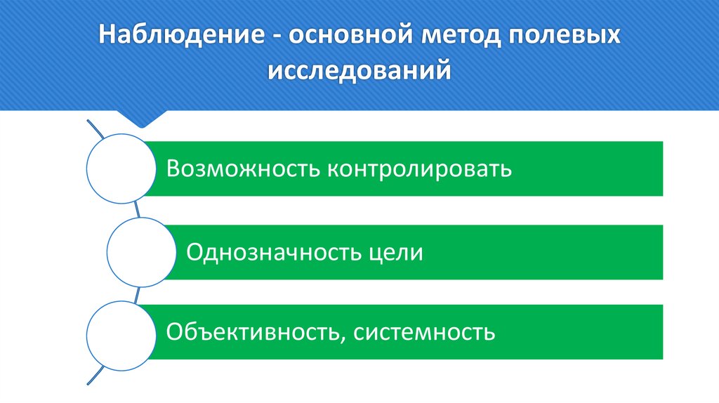 Наблюдение - основной метод полевых исследований