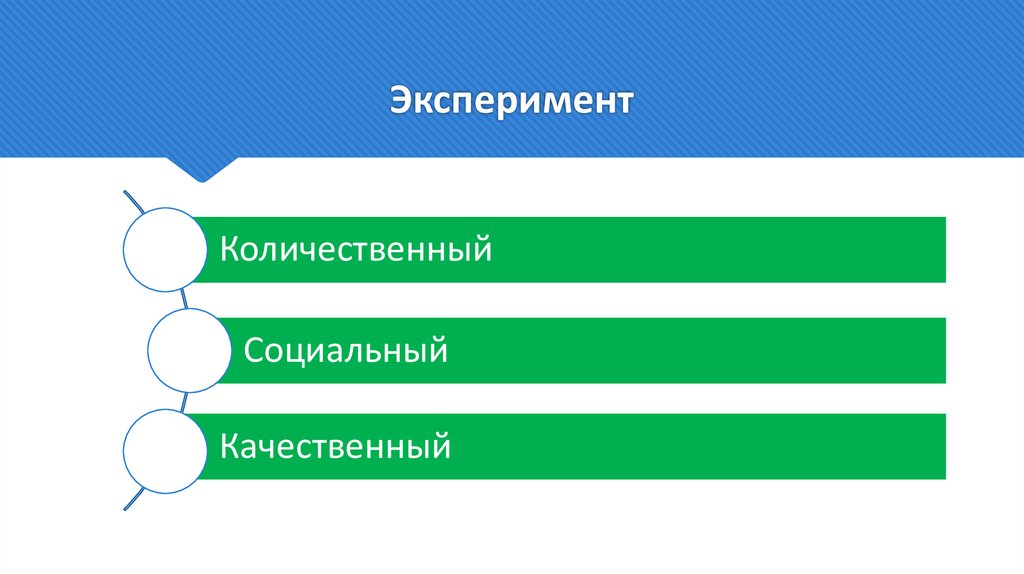 Эксперимент