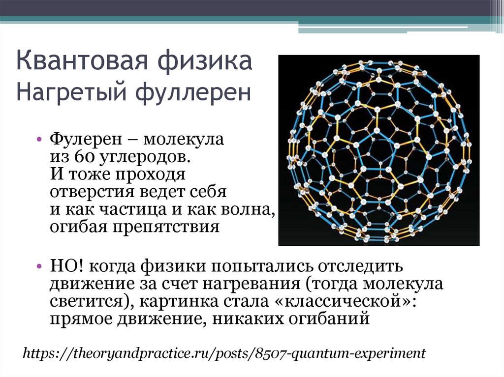 Квантовая физика Нагретый фуллерен