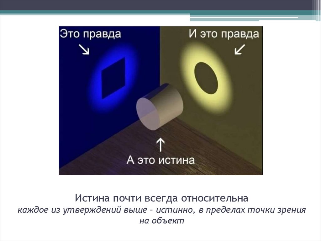 Истина почти всегда относительна каждое из утверждений выше – истинно, в пределах точки зрения на объект