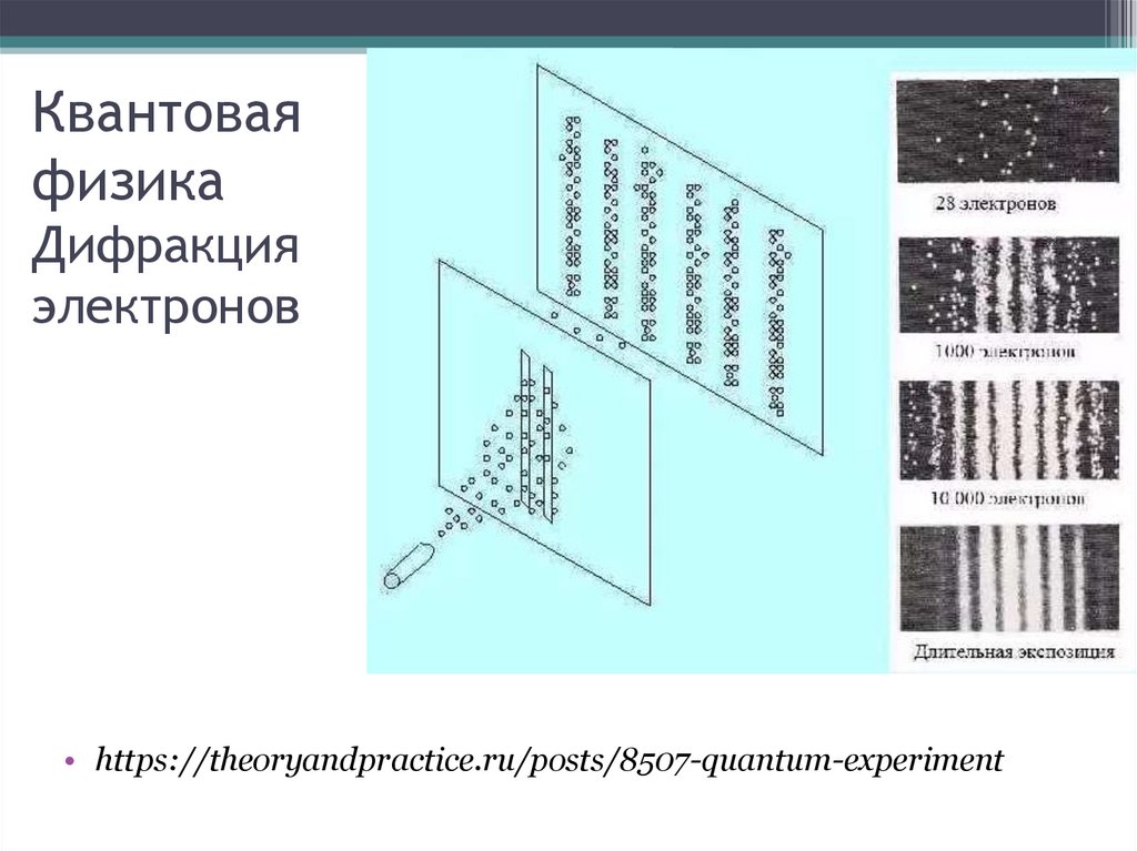Квантовая физика Дифракция электронов