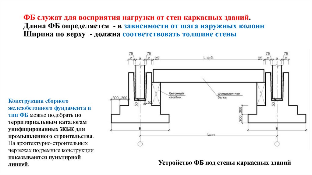 ФБ служат для восприятия нагрузки от стен каркасных зданий. Длина ФБ определяется - в зависимости от шага наружных колонн