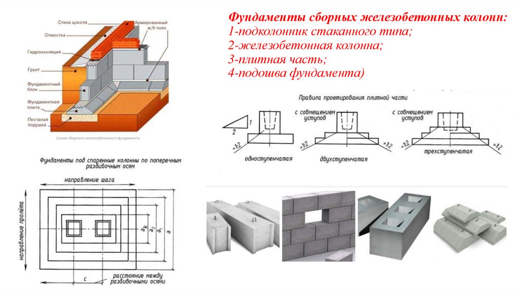 Фундаменты сборных железобетонных колонн: 1-подколонник стаканного типа; 2-железобетонная колонна; 3-плитная часть; 4-подошва
