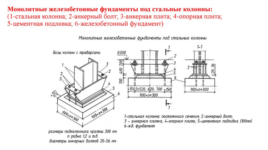 Монолитные железобетонные фундаменты под стальные колонны: (1-стальная колонна; 2-анкерный болт; 3-анкерная плита; 4-опорная