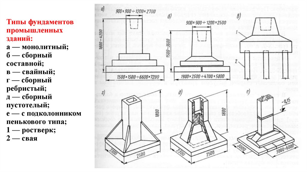 Типы фундаментов промышленных зданий: а — монолитный; б — сборный составной; в — свайный; г — сборный ребристый; д — сборный
