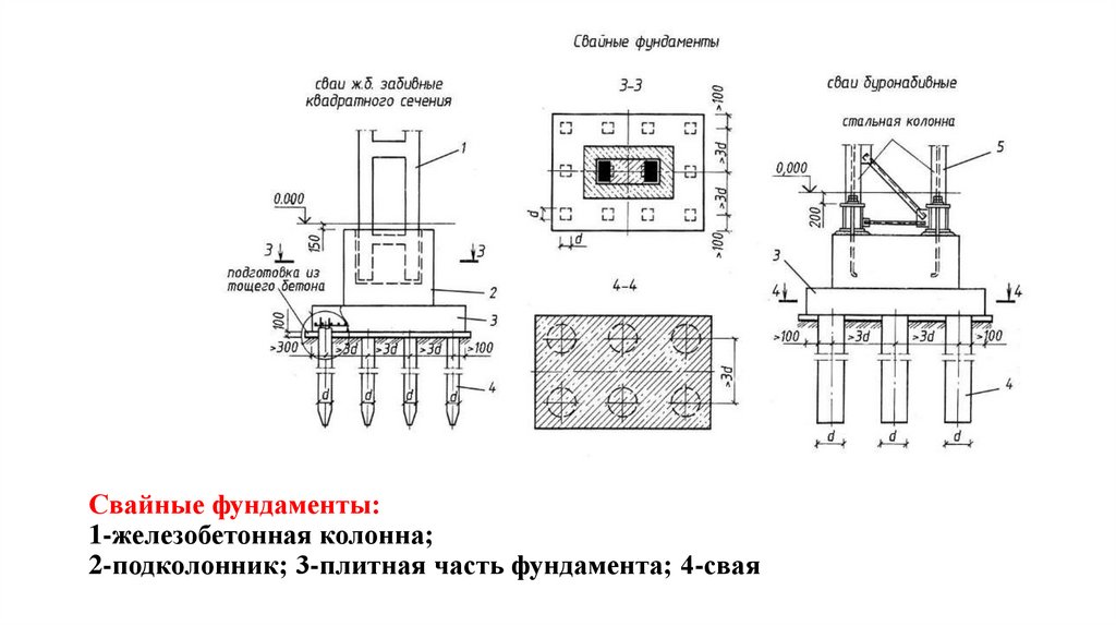 Свайные фундаменты: 1-железобетонная колонна; 2-подколонник; 3-плитная часть фундамента; 4-свая