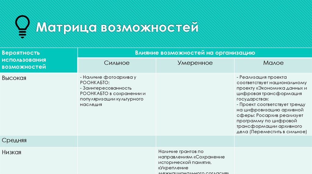 Матрица возможностей