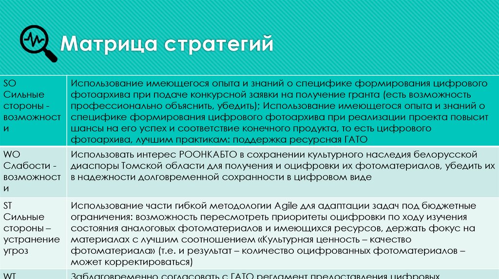 Матрица стратегий