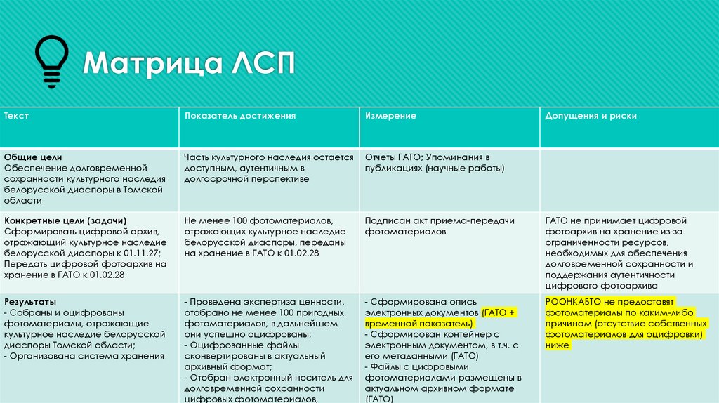 Матрица ЛСП