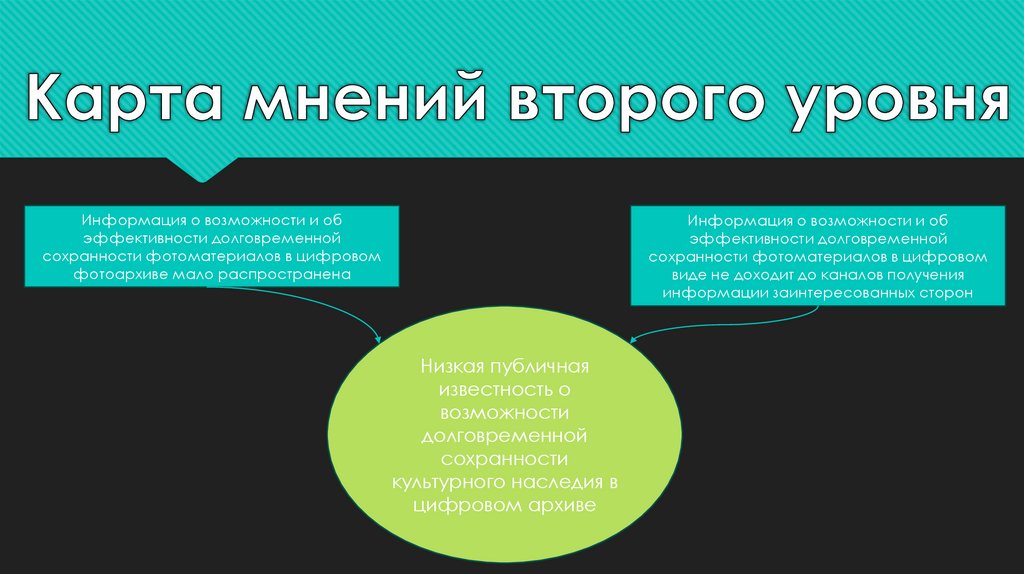 Карта мнений второго уровня