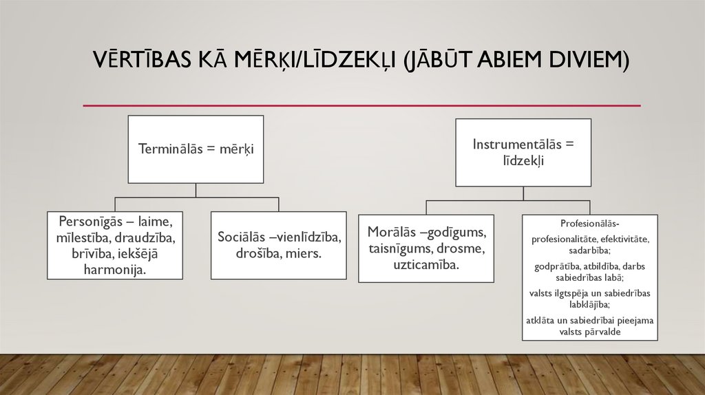 VĒRTĪBAS KĀ MĒRĶI/LĪDZEKĻI (jābūt abiem diviem)