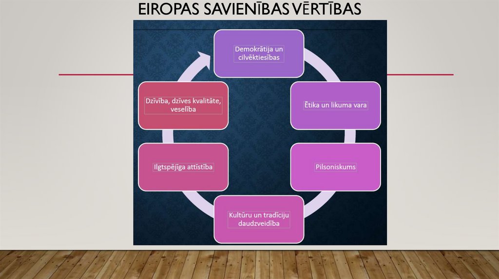 Eiropas Savienības vērtības