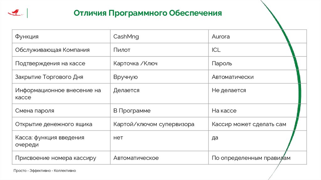 Кнопка [Изменение цены]