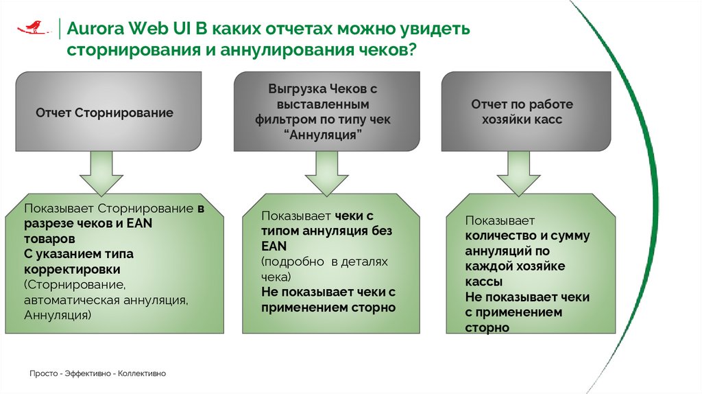 Aurora Web UI Сброс пароля