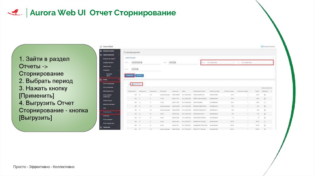 Aurora Web UI В каких отчетах можно увидеть сторнирования и аннулирования чеков?