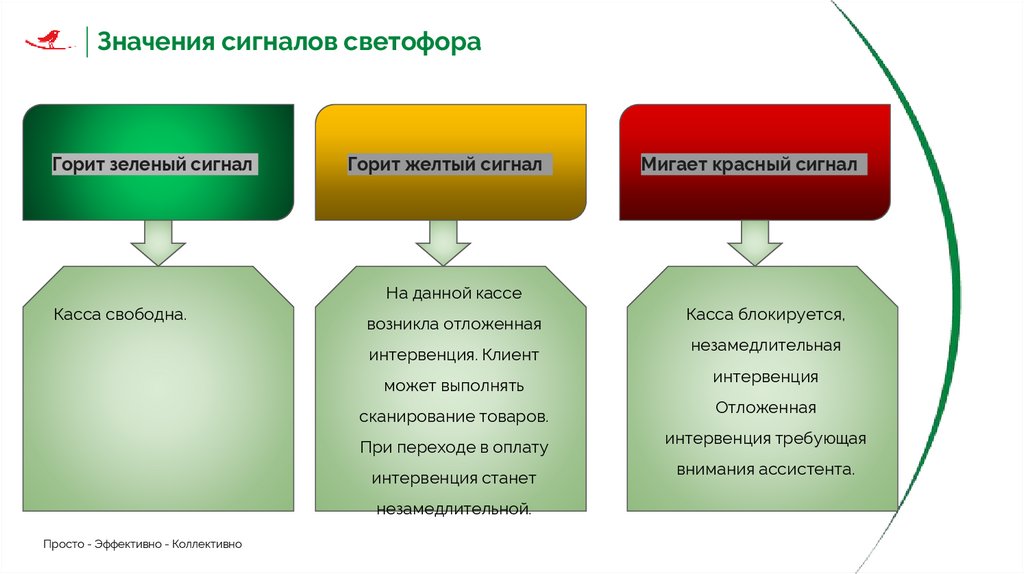 Касса самообслуживания ЦЕЛЬ 50% проникновения клиентов