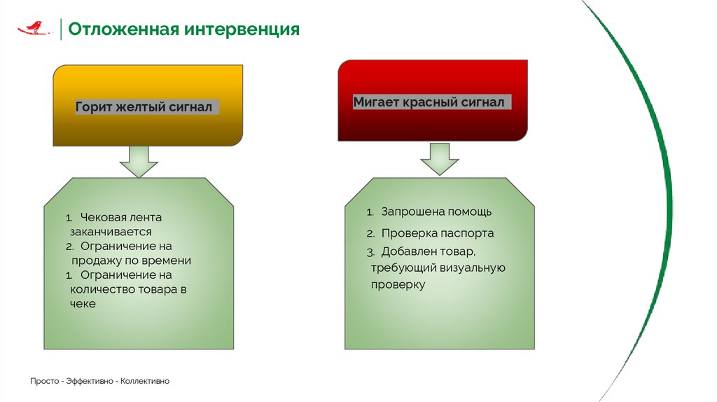 Значения сигналов светофора