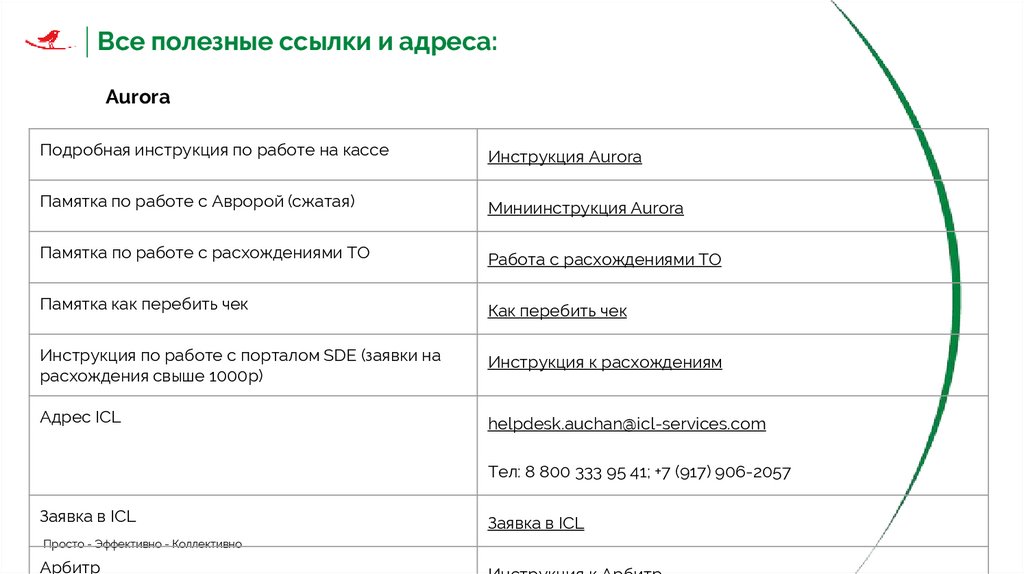 Все полезные ссылки и адреса: Тач-касса