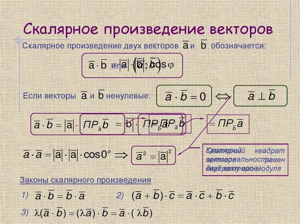 Скалярное произведение векторов