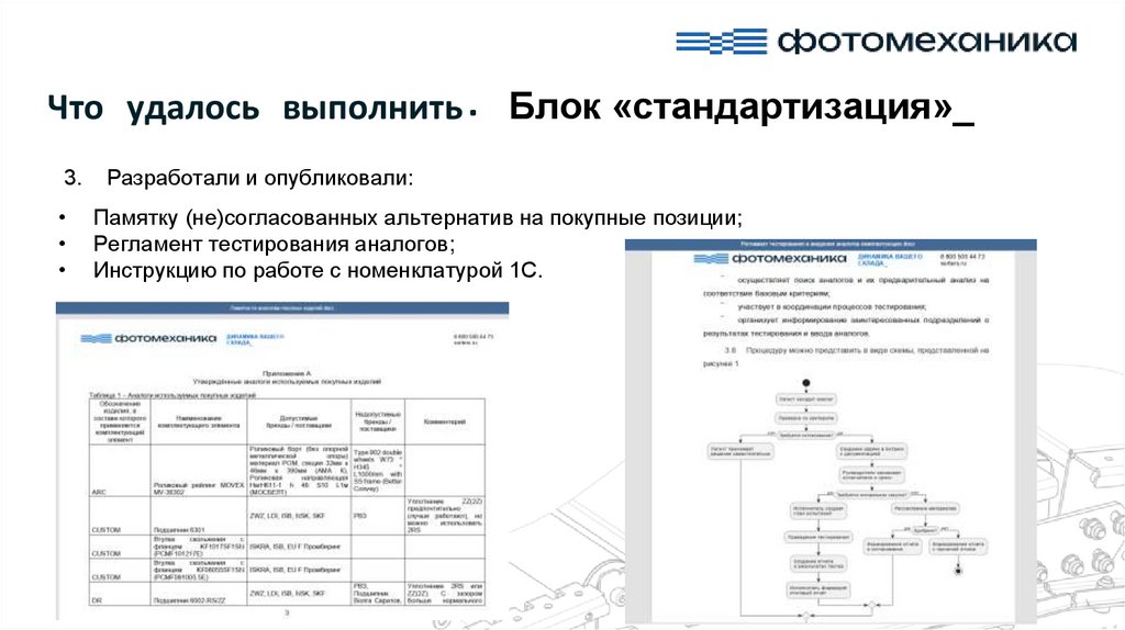 Что удалось выполнить. Блок «стандартизация»_