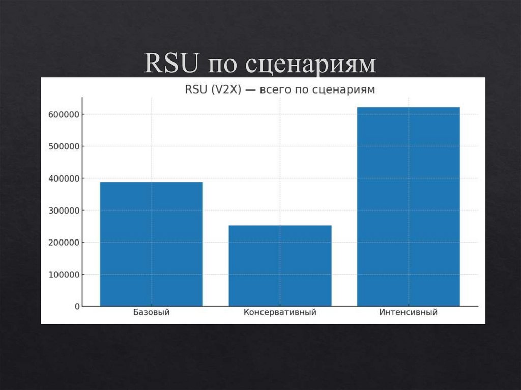 RSU по сценариям