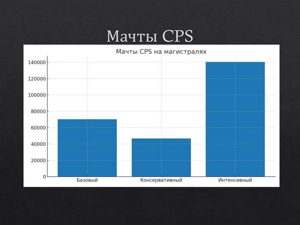 Мачты CPS
