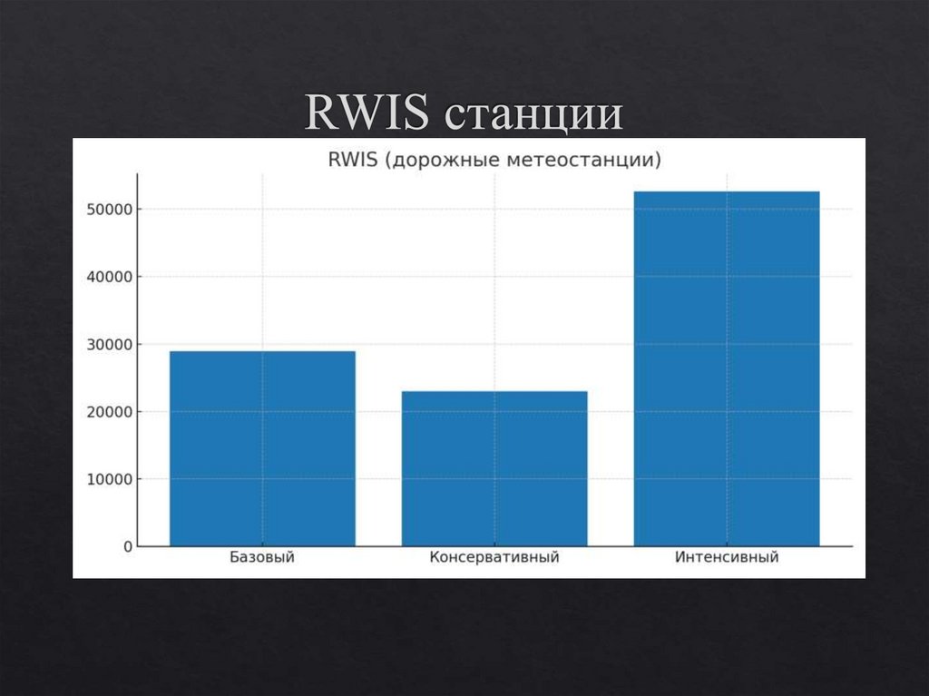 RWIS станции