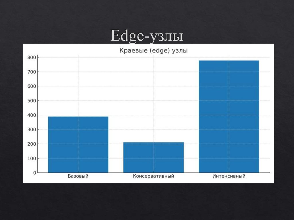 Edge-узлы