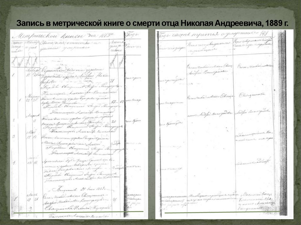 Запись в метрической книге о смерти отца Николая Андреевича, 1889 г.