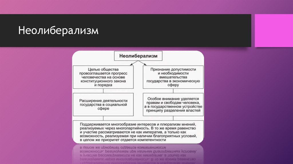 Неолиберализм