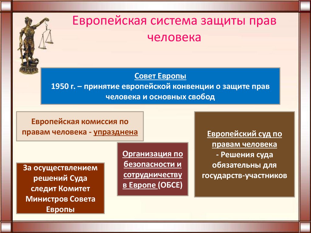 Европейская система защиты прав человека