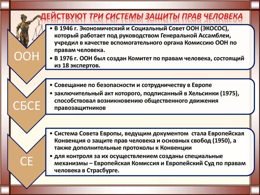    действуют три системы защиты прав человека: