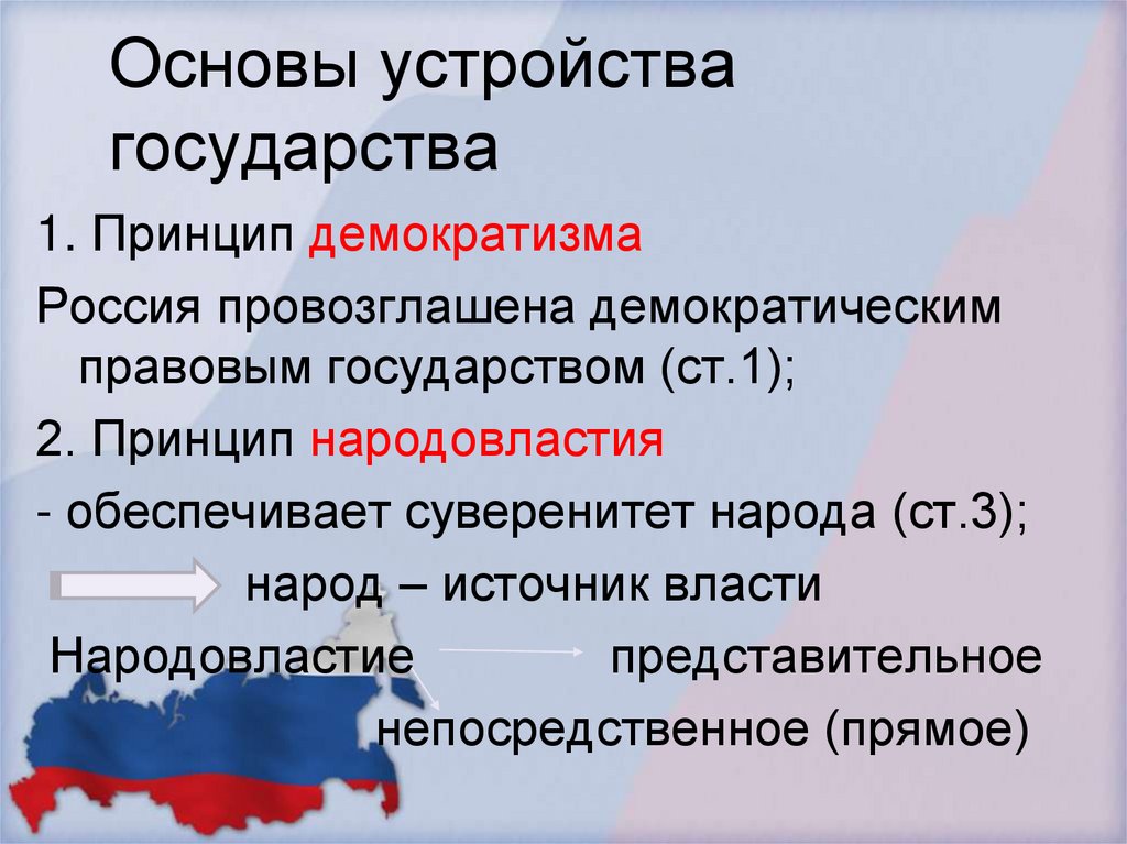 Основы устройства государства