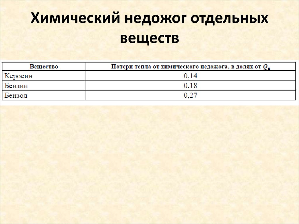 Химический недожог отдельных веществ