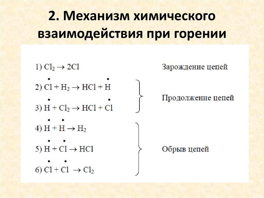 2. Механизм химического взаимодействия при горении