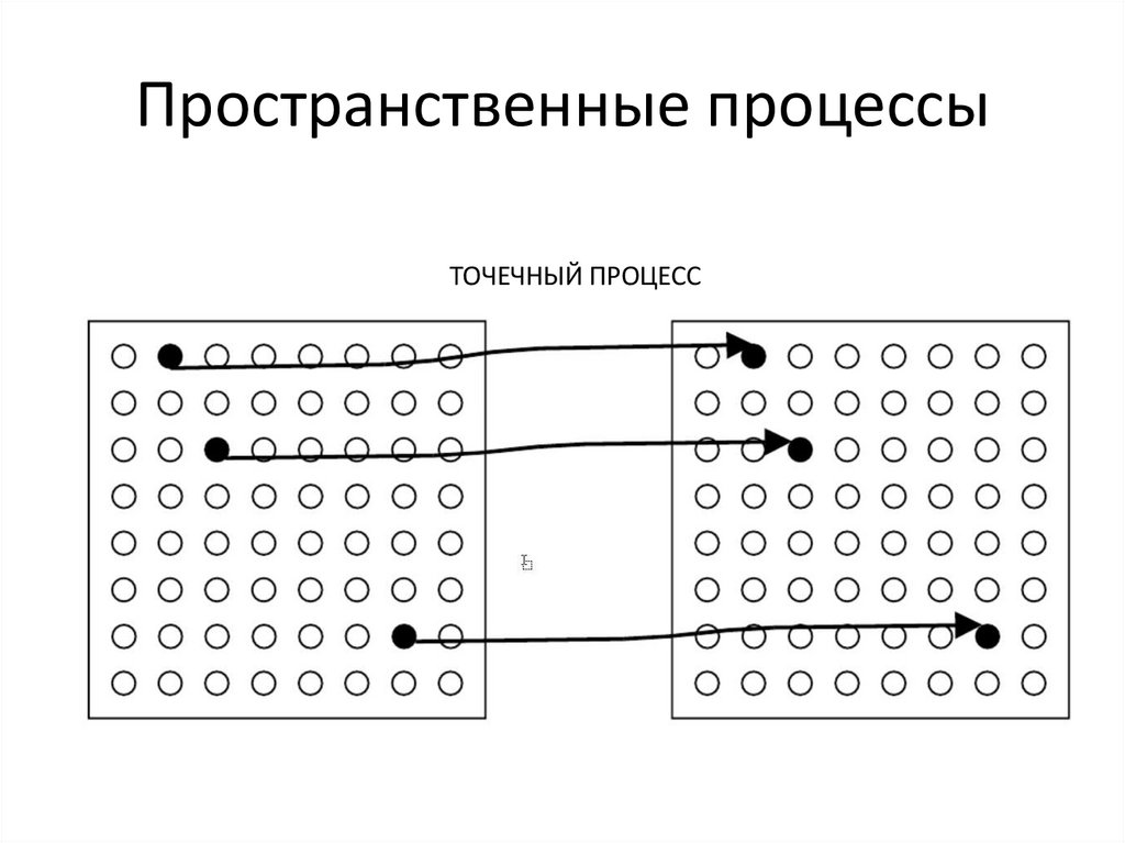 Пространственные процессы